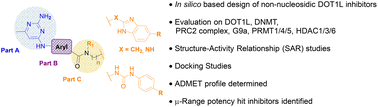 Graphical abstract: Design, synthesis and evaluation of pyrimidinobenzylamide and pyrimidinothiophenamide derivatives as inhibitors of DOT1L and related epigenetic targets DNMT3a, PRMT4 and other HMTs