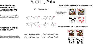 Graphical abstract: A context-based matched molecular pair analysis identifies structural transformations that reduce CYP1A2 inhibition
