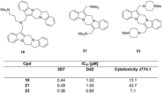Graphical abstract: Synthesis and antiplasmodial activity of 6H,13H-pyrazino[1,2-a;4,5-a′]diindole analogues substituted with basic side chains