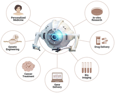 Graphical abstract: Empowering tomorrow's medicine: energy-driven micro/nano-robots redefining biomedical applications