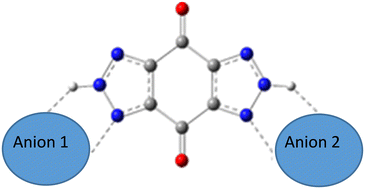 Graphical abstract: The structural, electronic and thermodynamic properties of the designed p-benzoquinone based dicationic ionic liquids: insight from DFT–GD3 and QTAIM
