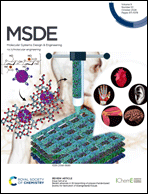 Graphical abstract: Inside front cover