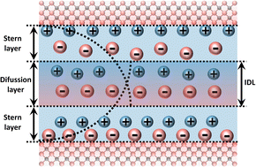 Graphical abstract: A mechanically robust spiral fiber with ionic–electronic coupling for multimodal energy harvesting