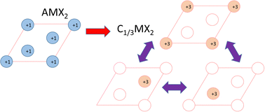 Graphical abstract: Quantized ferroelectricity in multivalent ion conductors with non-polar point groups