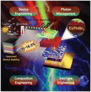 Graphical abstract: Revealing the full potential of CsPbIBr2 perovskite solar cells: advancements towards enhanced performance