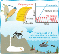 Graphical abstract: Fatigue crack-based strain sensors achieving flow detection and motion monitoring for reconnaissance robot applications