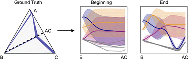 Graphical abstract: Probabilistic prediction of material stability: integrating convex hulls into active learning