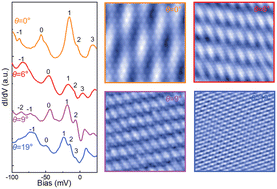 Graphical abstract: Twist-angle dependent pseudo-magnetic fields in monolayer CrCl2/graphene heterostructures
