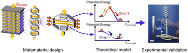 Graphical abstract: Self-contact snapping metamaterial for tensile energy dissipation