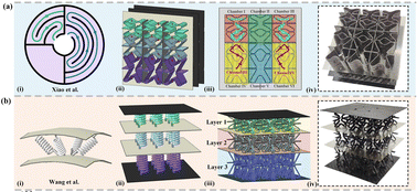 Graphical abstract: Multifunctional acoustic and mechanical metamaterials prepared from continuous CFRP composites