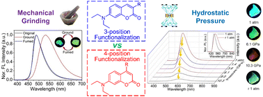 Graphical abstract: Fine-tuning the molecular conformation and packing structures of coumarin-based luminogens to achieve distinct piezochromic properties upon mechanical grinding and under hydrostatic pressures