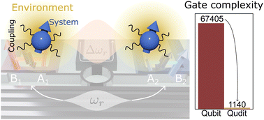 Graphical abstract: Simulating open quantum systems with molecular spin qudits