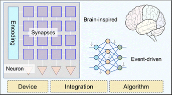 Graphical abstract: Towards scalable memristive hardware for spiking neural networks