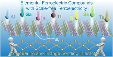 Graphical abstract: Prediction of scale-free ferroelectricity in the elemental ferroelectric compound M2X5 with distinctive structural prototype