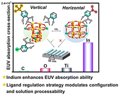 Graphical abstract: Ligand effect on In–Ti-oxo nanoclusters for nanolithography