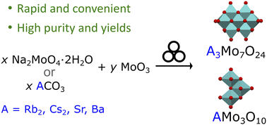 Graphical abstract: Rapid and efficient mechanosynthesis of alkali and alkaline earth molybdates