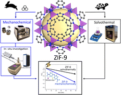 Graphical abstract: Mechanochemical ZIF-9 formation: in situ analysis and photocatalytic enhancement evaluation