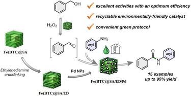 Graphical abstract: Pd NPs decorated on crosslinked sodium alginate modified iron-based metal–organic framework Fe(BTC) as a green multifunctional catalyst for the oxidative amidation