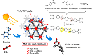 Graphical abstract: Titanium metal–organic frameworks for photocatalytic CO2 conversion through a cycloaddition reaction