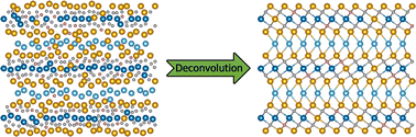 Graphical abstract: Unraveling the composition of each atomic layer in the MXene/MAX phase structure – identification of oxycarbide, oxynitride, and oxycarbonitride subfamilies of MXenes
