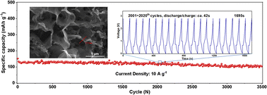 Graphical abstract: Rational synthesis of macroporous nanocarbon with phosphorus-doping from pitch for high-rate sodium ion batteries