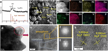 Graphical abstract: Noble metal free high entropy alloys with amorphous based heterostructures for the oxygen evolution reaction