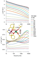 Graphical abstract: Synthesis, structure, and magnetic properties of diamagnetic Co(iii) ion-based heterometallic CoIII–LnIII (Ln = Dy, Tb, Ho, Er) complexes