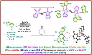 Graphical abstract: Synthesis of dimeric indoles from Friedel–Crafts reaction of indoles with ketones catalysed by a Brønsted acid ionic liquid and their interactions with BSA and DNA