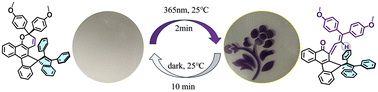 Graphical abstract: Tuning the photochromism of indeno-fused 2H-naphthopyrans using steric spirocyclic groups