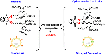 Graphical abstract: Synthesis of naphthoquinone-fused enediyne sugar polysulfates for nanomolar inhibition of coronavirus