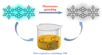 Graphical abstract: 1,2,3,4,5,6-Hexakis(4-bromophenyl)benzene-based covalent organic polymers as specific luminescent probes for the selective sensing of nitro-explosives