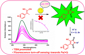 Graphical abstract: tert-Butylnitrite promoted one-component based direct synthesis of 2-cyano substituted maleimide probes and their fluorescence turn-off sensing towards Fe3+