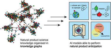 Graphical abstract: Empowering natural product science with AI: leveraging multimodal data and knowledge graphs