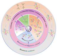 Graphical abstract: Chemistry and biology of natural stilbenes: an update