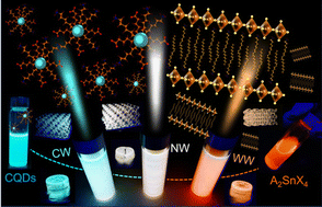 Graphical abstract: Enabling white color tunability in complex 3D-printed composites by using lead-free self-trapped exciton 2D perovskite/carbon quantum dot inks