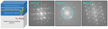 Graphical abstract: Structural alignment of ZnO columns across multiple monolayer MoS2 layers as compliant substrates