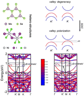 Graphical abstract: Valley polarization and magnetic anisotropy of two-dimensional Ni2Cl3I3/MoSe2 heterostructures