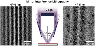 Graphical abstract: Extreme ultraviolet lithography reaches 5 nm resolution