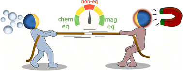 Graphical abstract: Accelerating and breaking adaptive nano-colloids (<100 nm) into unsteady state operation via push–pull effects