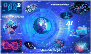 Graphical abstract: Application of artificial intelligence in cancer diagnosis and tumor nanomedicine