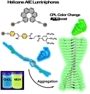 Graphical abstract: Supramolecular polymerization of [6]helicene-based cyano-luminogens: on the overall efficiency of self-assembled circularly polarized emitters