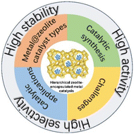 Graphical abstract: Hierarchical zeolite-encapsulated metal nanoparticles for heterogeneous catalysis