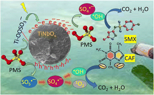Graphical abstract: Tailored MXene-derived nano-heterostructure oxides for peroxymonosulfate activation in the treatment of municipal wastewaters