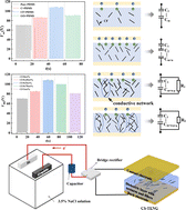 Graphical abstract: Triboelectric nanogenerators with groove textures and carbon fillers for self-powered cathodic protection