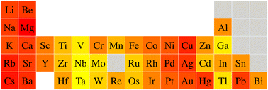 Graphical abstract: Gentle tension stabilizes atomically thin metallenes