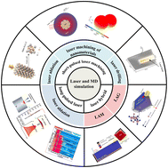 Graphical abstract: Review of molecular dynamics simulations in laser-based micro/nano-fabrication