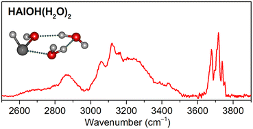 Graphical abstract: Characterization of neutral metal hydride–hydroxide hydrogen-bonded clusters HMOH(H2O)2 (M = Al and Ga)