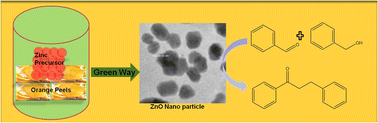 Graphical abstract: Green synthesis of zinc oxide nanoparticles using plant extract for catalysis applications