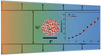 Graphical abstract: Superfast nanodroplet propulsion in 2D nanochannels tuned by strain gradients