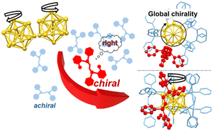 Graphical abstract: “Sergeants-and-soldiers” principle in the synthesis of intrinsically chiral Au13 clusters